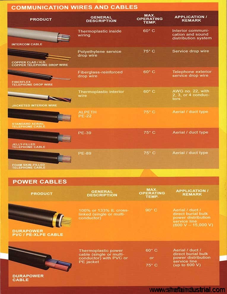 duraflex brochure page 3